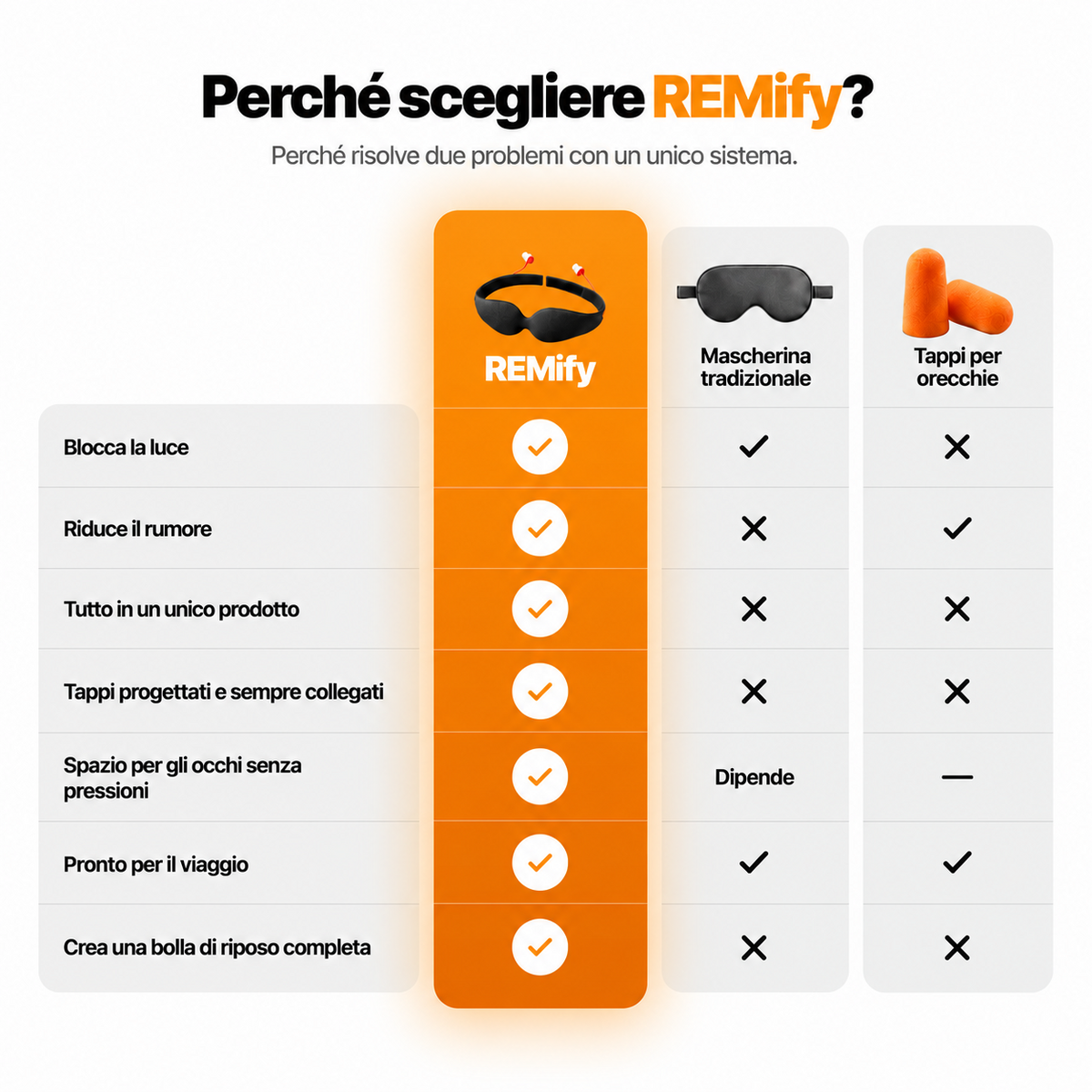 REMIFY™ - PERSONAL SLEEP SYSTEM